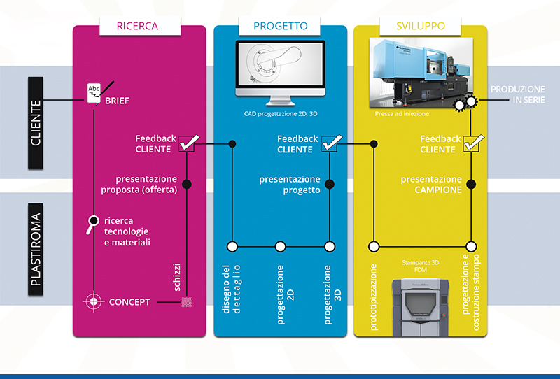 COMPANY PROFILE